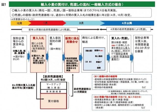 小麦について｜一般財団法人 製粉振興会